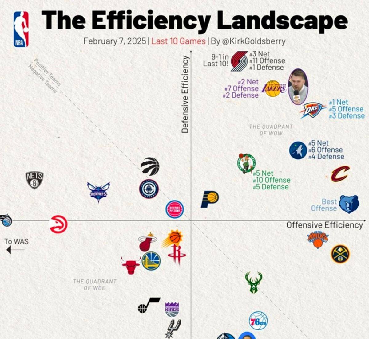 火箭新援亮相，彻底改变球队进攻打法