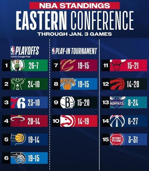 凯尔特人惊艳全场，球队未来可期助攻爆棚，湖人逆转取胜！